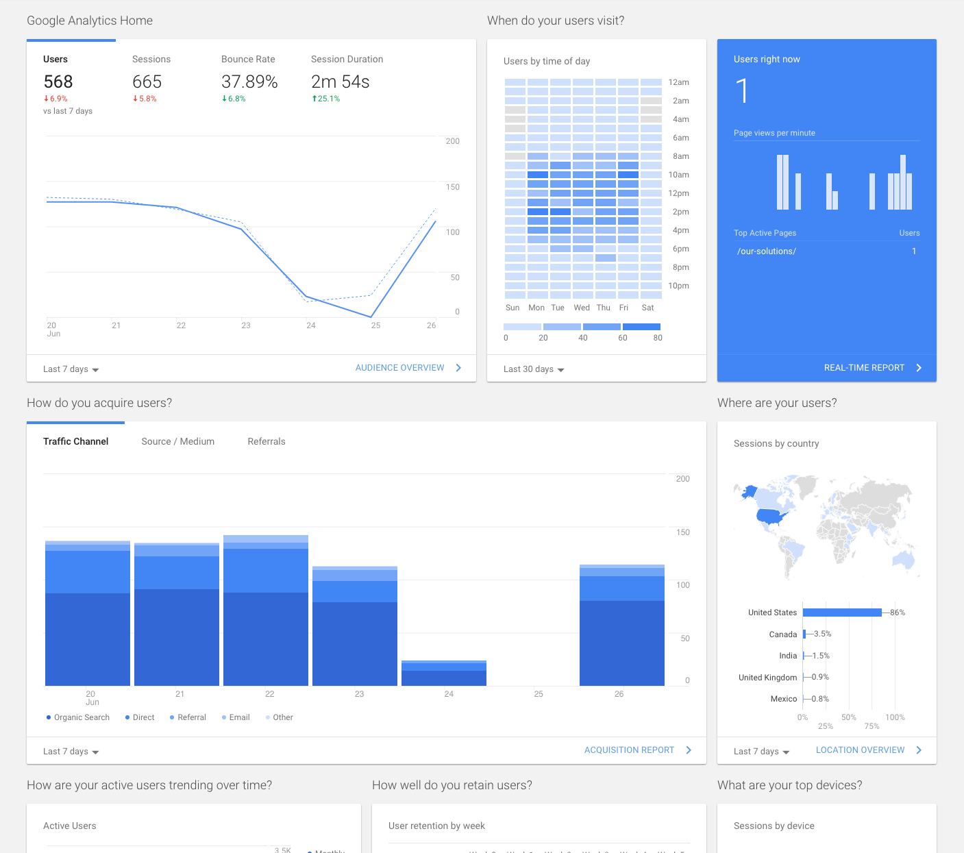 Google Analytics Dashboard Screenshot