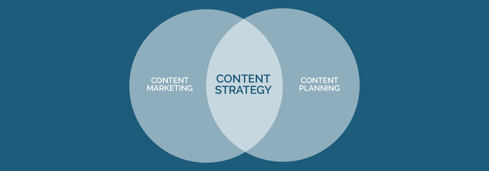Building an Engaging Content Strategy