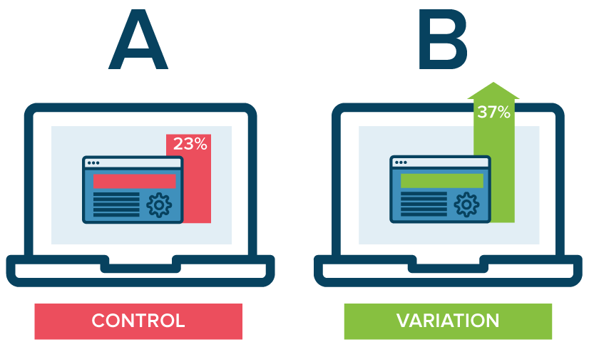 A/B Testing Website Example