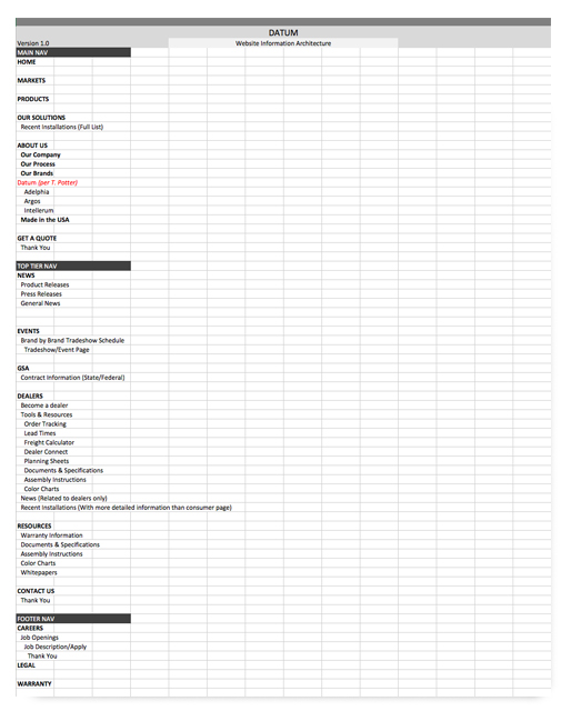 Website Sitemap